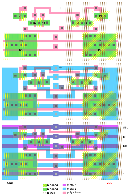 Mux Cell DMG-CPU Cells Reference